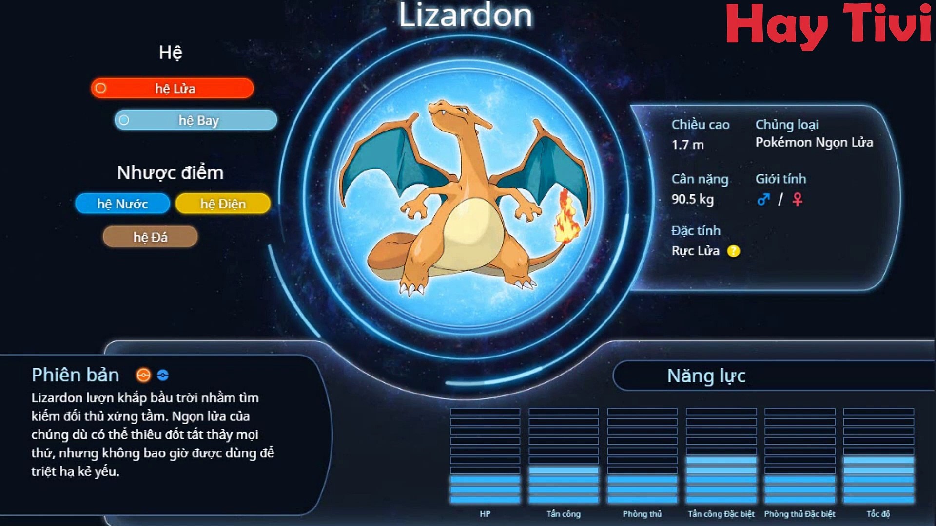 ⁣Từ điển Pokémon: 007 - Pokémon Lizardon