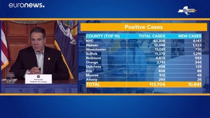 Covid-19-Fälle: Dramatischer Anstieg in den USA