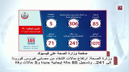 تعرف على آخر الأرقام الخاصة بكورونا في مصر