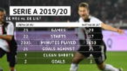 Head-to-Head - Stefan de Vrij vs Matthijs de Ligt