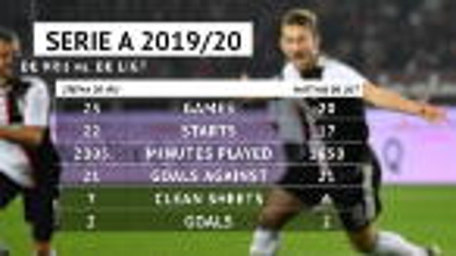 Head-to-Head - Stefan de Vrij vs Matthijs de Ligt