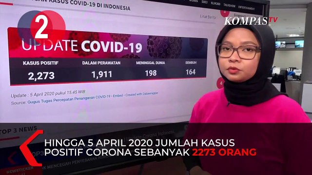 [TOP3] Lippo Plaza Jadi Rumah Sakit, Update Corona Indonesia, Wajib Masker di Transportasi Umum