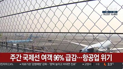 주간 국제선 여객 96% 급감…항공업 위기