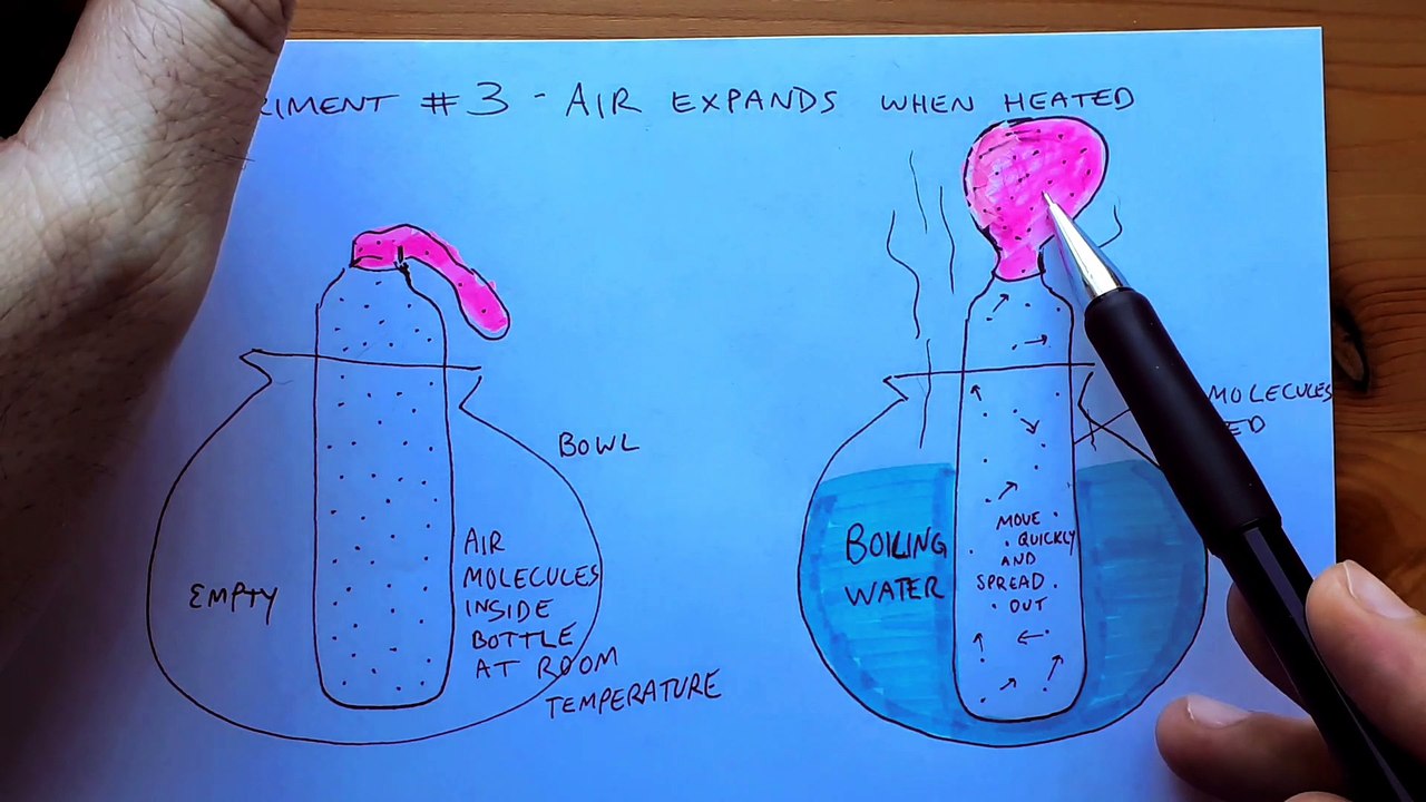 SCIENCE - Experiment #3 - Does Air Expand When Heated?  part 4