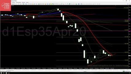 Apertura del futuro de Ibex 35