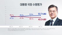 [더뉴스-더인터뷰] 文 지지율, 3주째 '고공행진'...총선 영향? / YTN