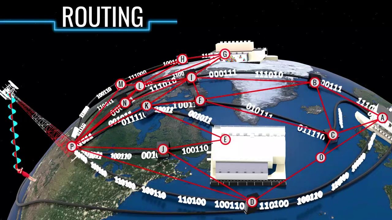 Understanding Routing!  ICT 8