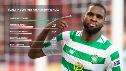 Odsonne Edouard - Ready for the Premier League?