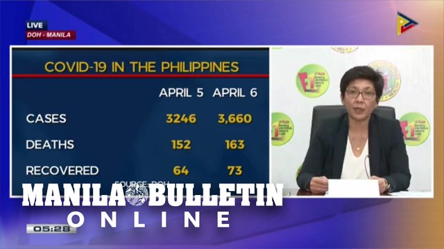 DOH: Total COVID-19 cases in PH now 3,660; 414 new cases