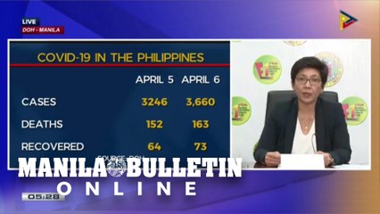 DOH: Total COVID-19 cases in PH now 3,660; 414 new cases