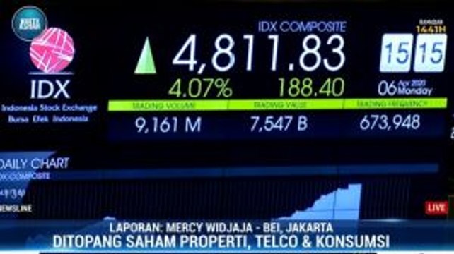 Optimisme Investor Bawa IHSG Masuk Zona Hijau