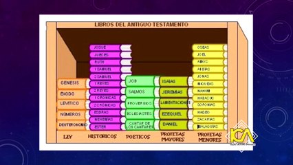 Clase N3, Doctrina de la Biblia