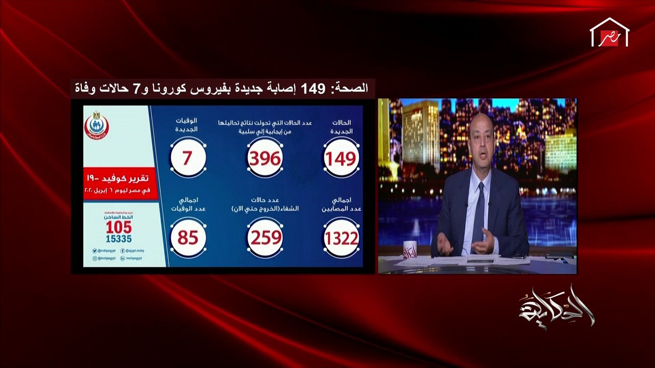 عمرو أديب عن تداول الشائعات حول كورونا: الأخطر من كورونا الجهل والغباء