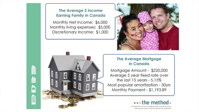 The Method - Canadians pay your mortgage off years sooner, save thousands!