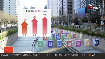 [날씨] 어제보다 더 따뜻…대기 건조, 곳곳 미세먼지