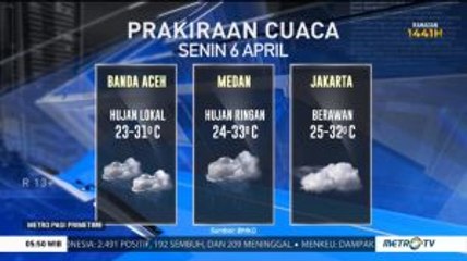 Prakiraan Cuaca Selasa, 7 April 2020
