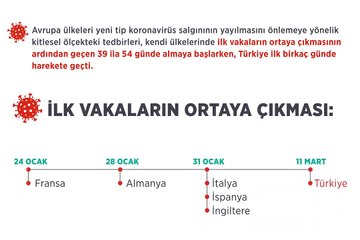 Bakan Koca'dan videolu koronavirüs paylaşımı