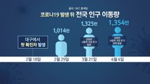 [앵커리포트] 주말 1,354만 명 이동...두 달간 추이 살펴보니 / YTN