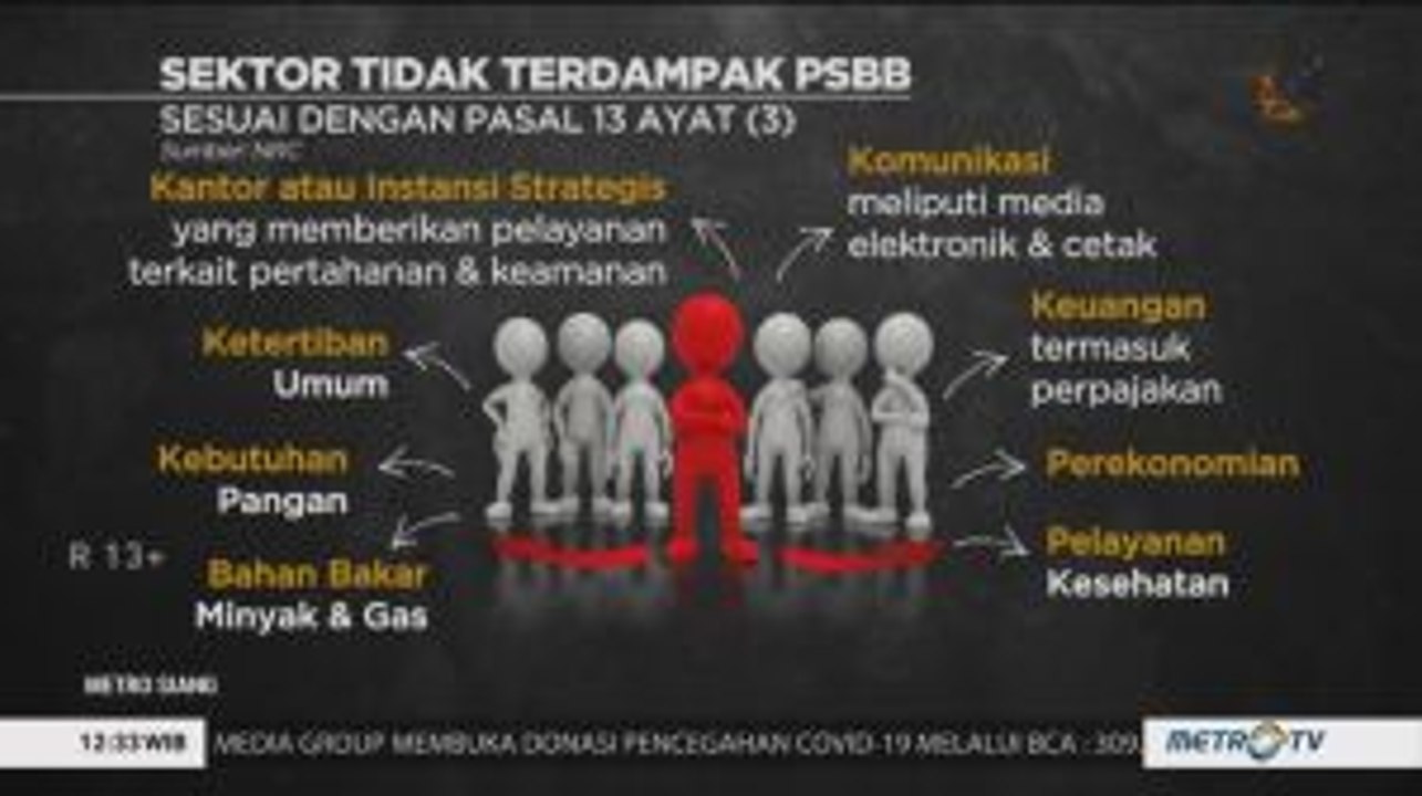 Ini Skema Pengajuan PSBB