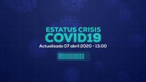 Estatus crisis COVID-19 07 abril 2020 13:00