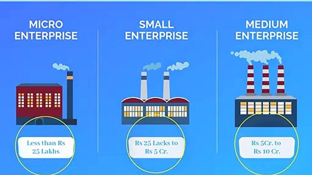 Online MSME Registration Process and Benefits(Hindi) by Enterslice