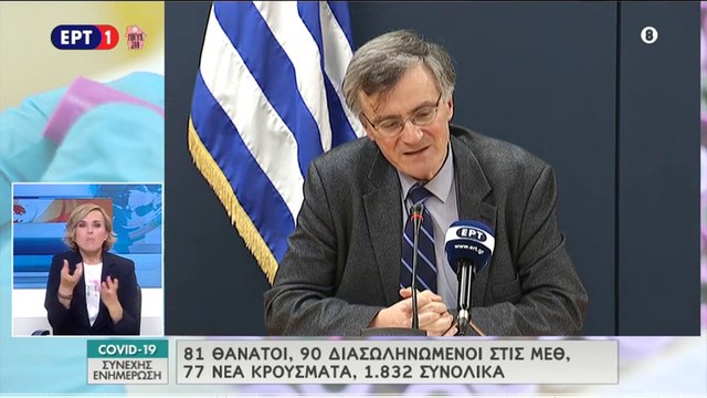 Ελλάδα-COVID-19: 77 νέα κρούσματα - 1832 συνολικά