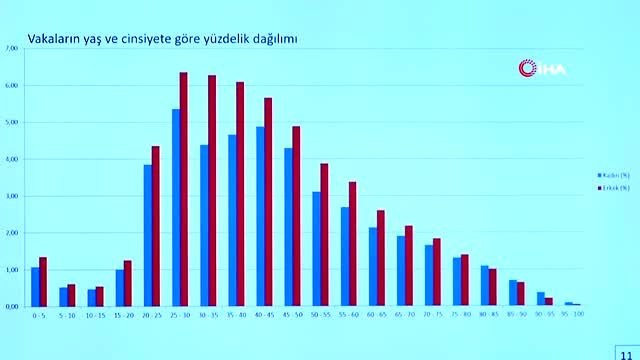 Sağlık Bakanı Fahrettin Koca: Şu an Türkiye'de yoğun bakımlardaki doluluk oranımız yüzde 62-63'ü...