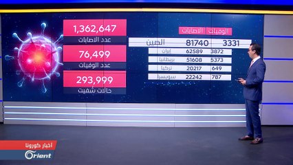 المساجد تستفز اليمين في فرنسا ومجلس الأمن يدخل على خط الوباء