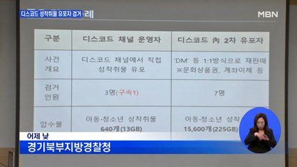 '디스코드' 성착취물 1만여 개 추적해보니…미성년자 '무더기 검거'