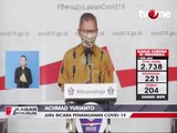 Pasien Positif Corona di Indonesia Menjadi 2.738 Orang