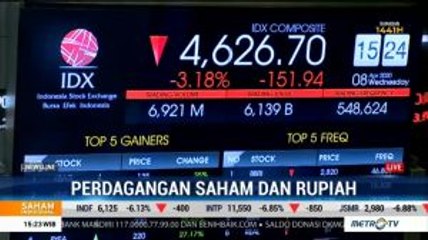 IHSG dan Rupiah Ditutup Melemah