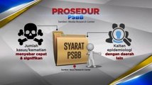 Begini Prosedur Minta Penerapan PSBB di Daerah