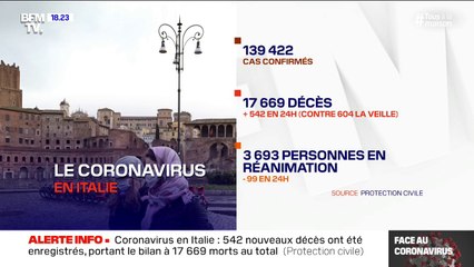 Coronavirus: 542 morts de plus en Italie en 24h, portant le bilan à 17.669 décès