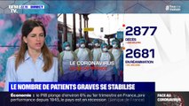 Coronavirus: 2681 patients en réanimation en Île-de-France