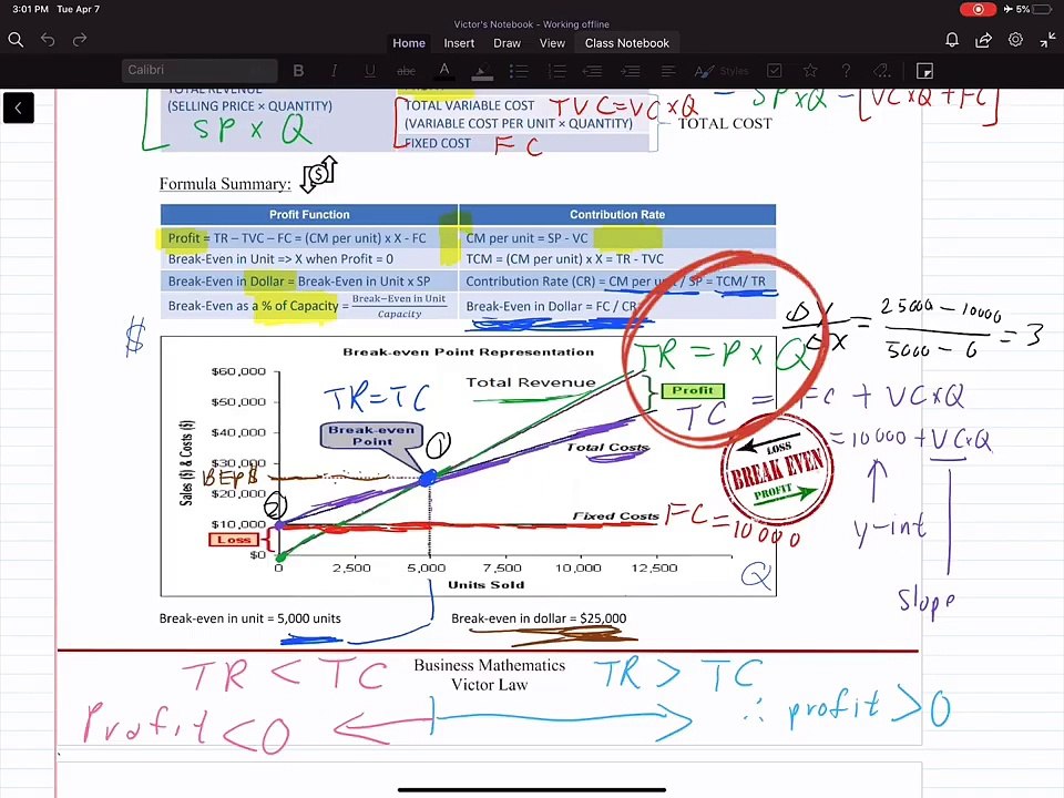Cost Volume Profit Analysis 001