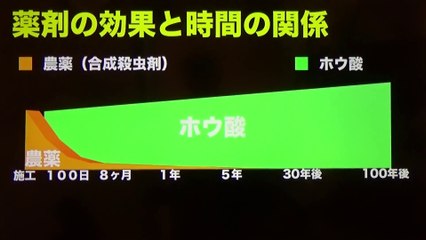 知らないと後悔する恐ろしい日本の防腐防蟻処理の現実（世界は安全なホウ酸なのに）