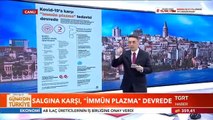 İmmün plazma tedavisi nedir? İmmün plazma tedavisi kimlere yapılıyor?