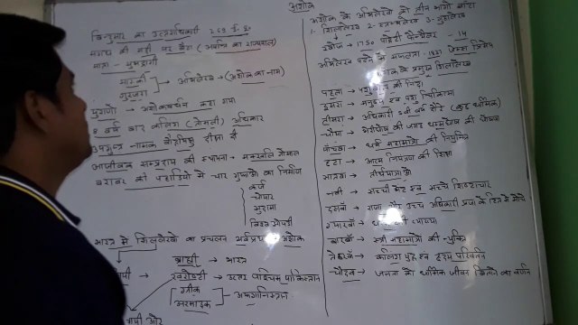 सम्राट अशोक// सम्राट अशोक से संबंधित परीक्षा में पूछे जाने वाले महत्वपूर्ण तथ्य।