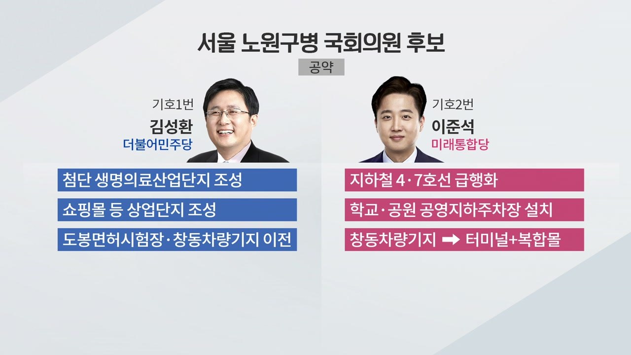 [뉴있저] 노원병 치열한 리턴매치 더불어민주당 '김성환' VS 미래통합당 '이준석'...