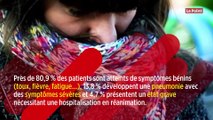 Quels sont les symptômes du Covid-19 ?