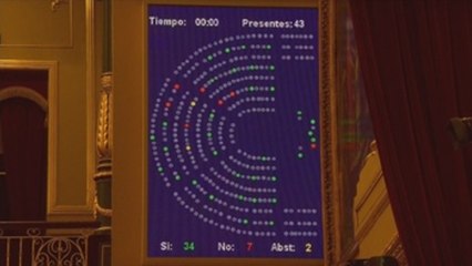 El Congreso autoriza la segunda prórroga del estado de alarma hasta el día 26