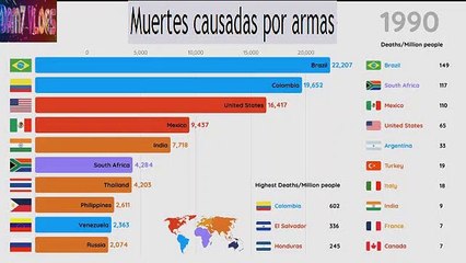 Muertes causadas por armas (1990-2017)