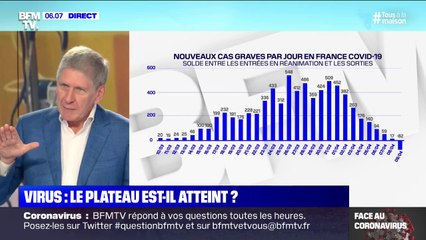 Coronavirus: le plateau est-il atteint ?