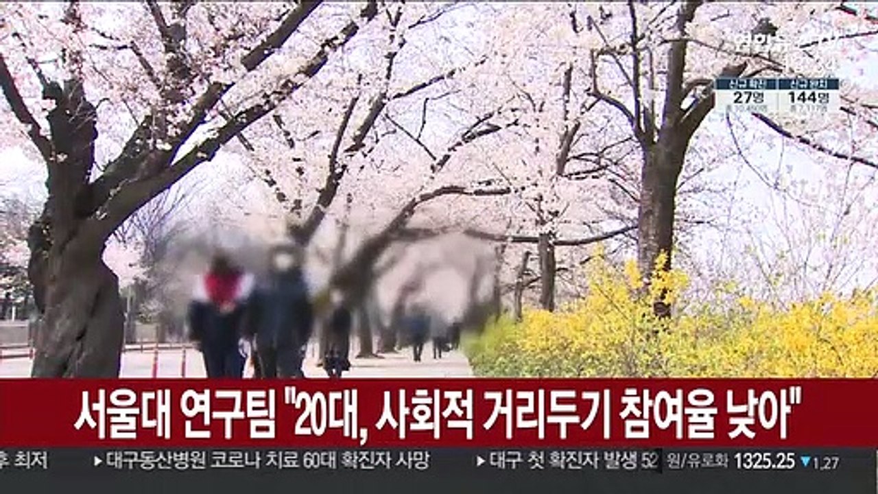 서울대 연구팀 "20대, 사회적 거리 두기 참여율 낮아"