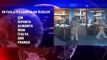 Dünya korona virüsle mücadele ediyor