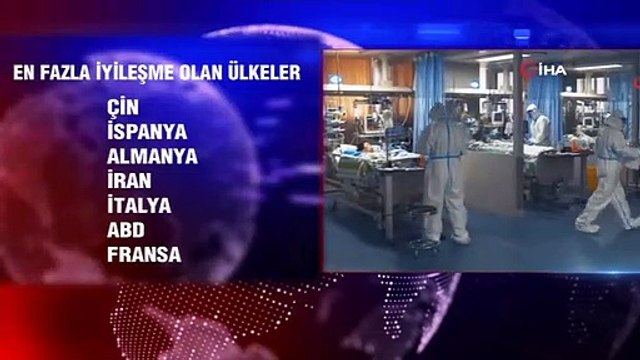 Dünya korona virüsle mücadele ediyor