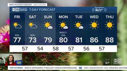 FORECAST: Friday Morning