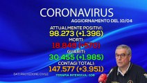 Speciale TG Lalaziosiamonoi.it - Coronavirus, Lazio e calcio con Marcel Vulpis, direttore di Sporteconomy
