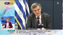 Ελλάδα-COVID-19: 56 νέα κρούσματα - 6 θάνατοι