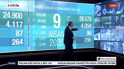 Canlı yayında sunucuyu önce elektrik çarptı, sonrasında ise...